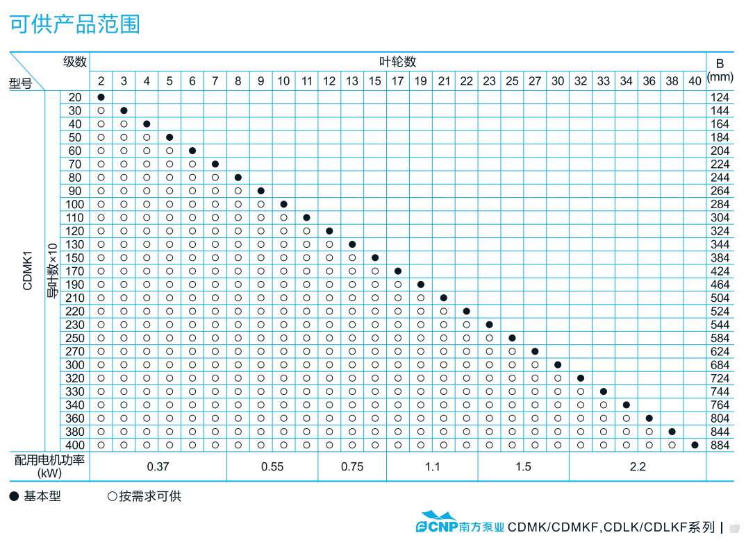 CDMK液下深度表.png