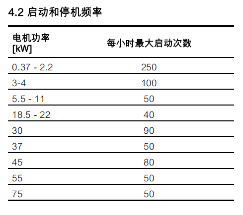 南方泵提示您：离心泵的每小时启停次数，离心泵频繁启停行不行？