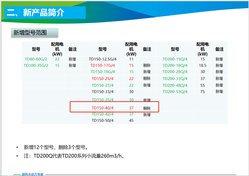 南方泵业TD系列管道循环泵部分型号升级，删除TD150-17/25/40等3个规格型号