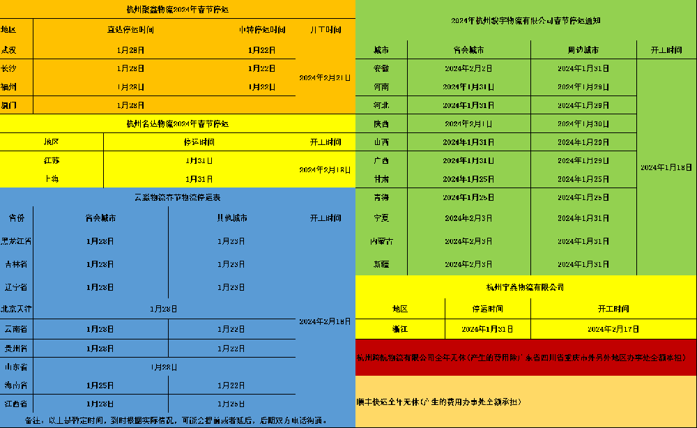 南方泵业2023年春节期间物流停运时间